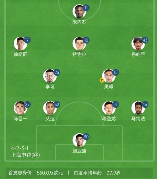 記者談申花亞冠1/8決賽次回合首發：仍是4321，米內羅單箭頭突前