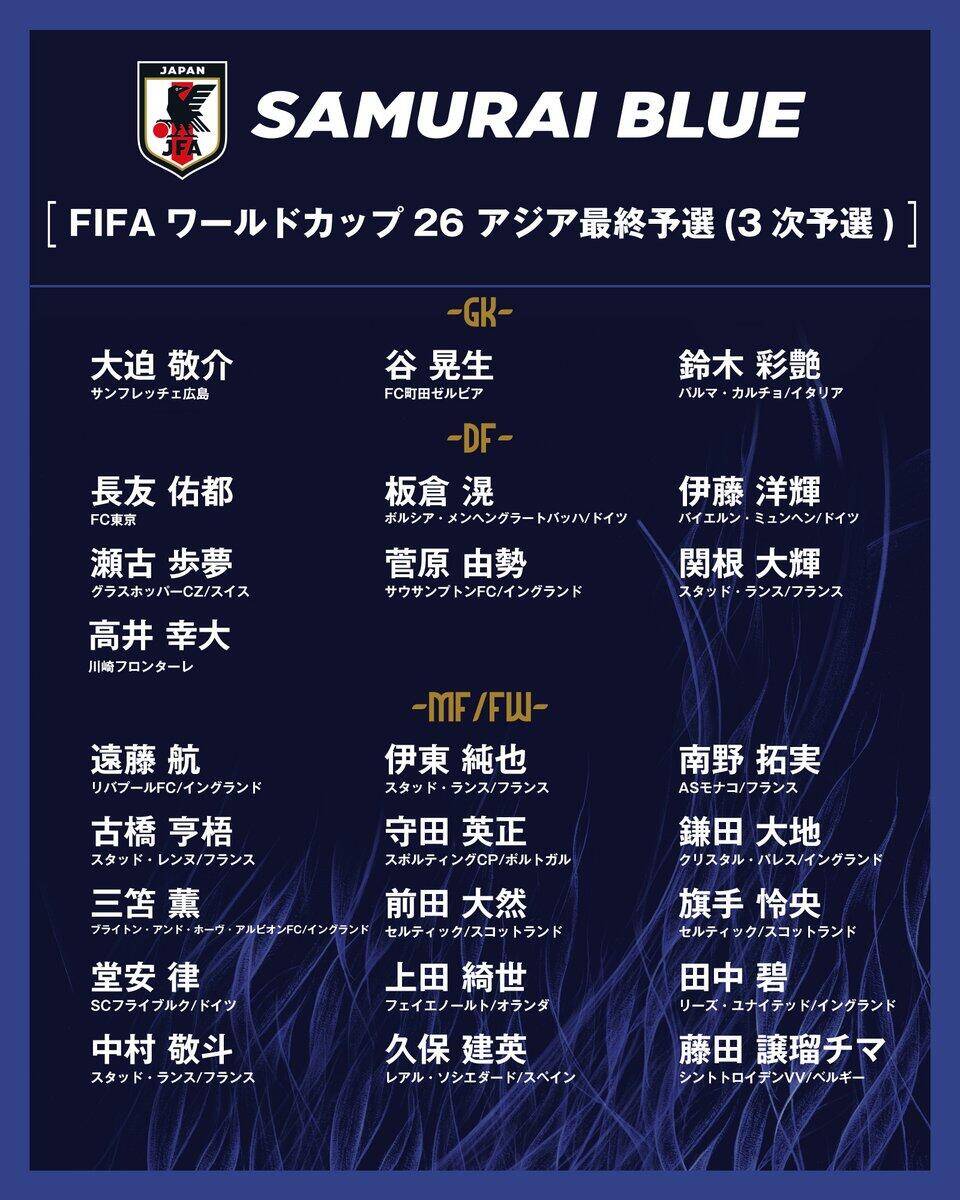 勝巴林就進世界杯！日本大名單：三笘薰 遠藤航領銜 伊藤洋輝回歸